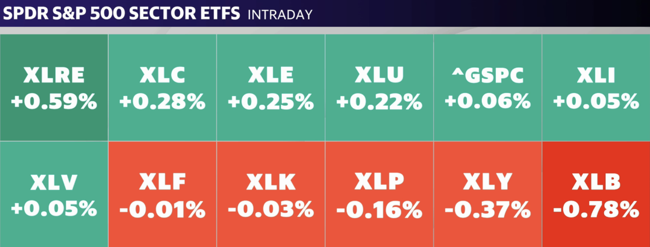 Fuente: Yahoo Finanzas