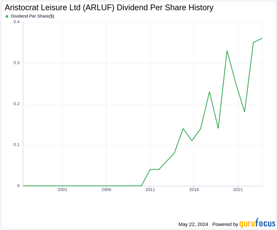 Aristocrat Leisure Ltd's Dividend Analysis