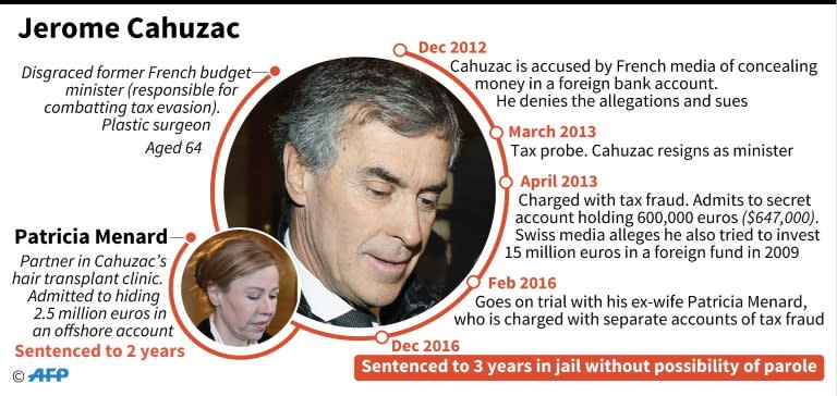 Profile of France's disgraced ex-budget minister, Jerome Cahuzac