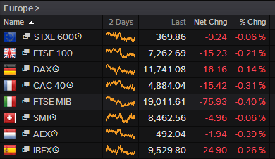 FTSE 100 rises as Unilever spikes after Kraft confirms merger proposal, but pound skids as retail sales fall