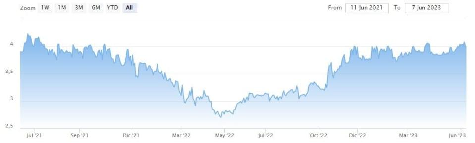 Estas son las verdaderas joyas de BME Growth: Casos de éxito