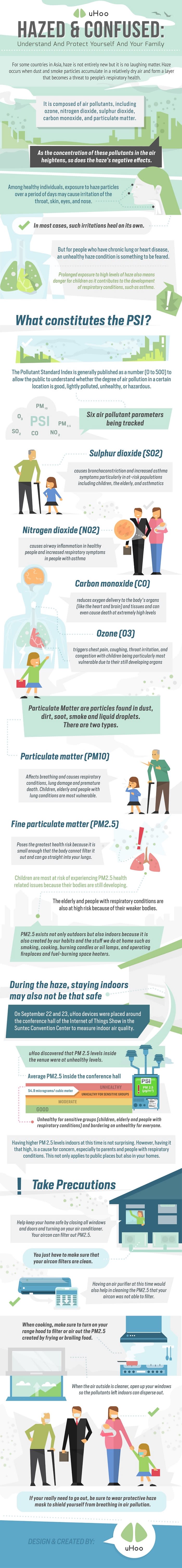 infographic_uhoo2