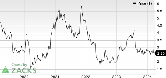 Accuray Incorporated Price