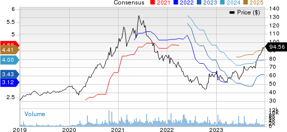 Logitech International S.A. Price and Consensus