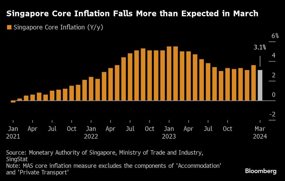 Bloomberg