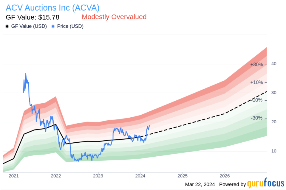 ACV Auctions Inc CEO George Chamoun Sells Over 300,000 Shares