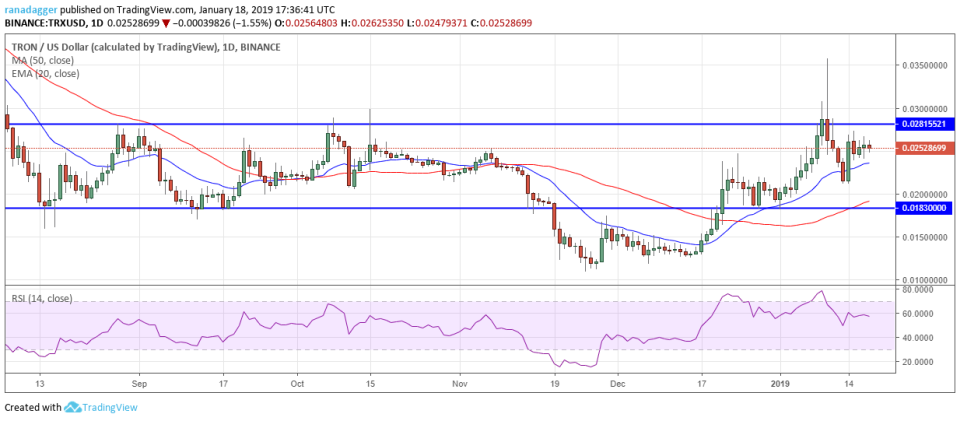 TRX/USD