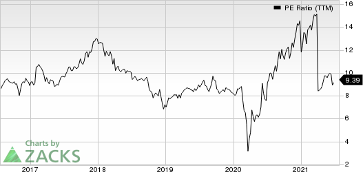 Ally Financial Inc. PE Ratio (TTM)