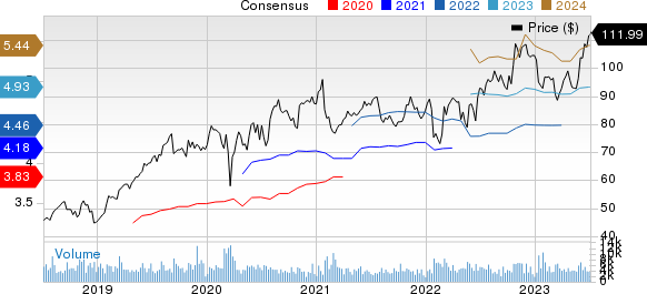 Booz Allen Hamilton Holding Corporation Price and Consensus