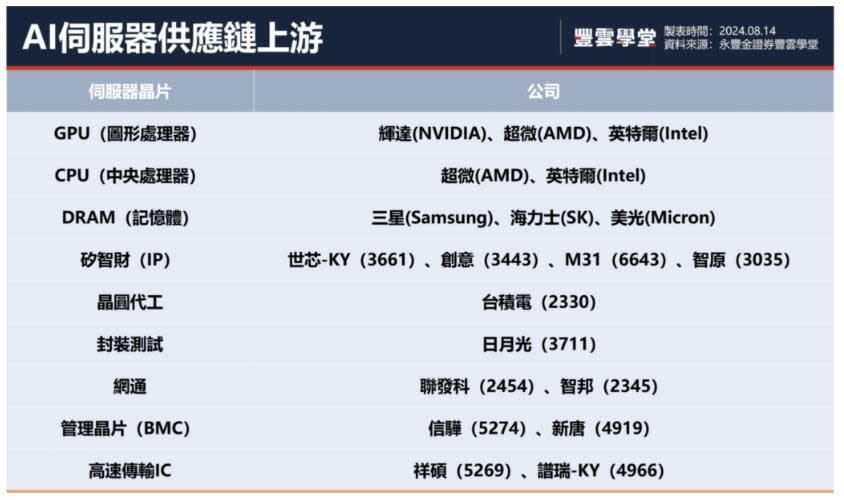 暴跌後反彈回穩　AI行不行