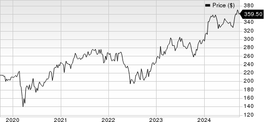 Stryker Corporation Price