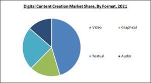 Digital-content-creation-market-share. Jpg