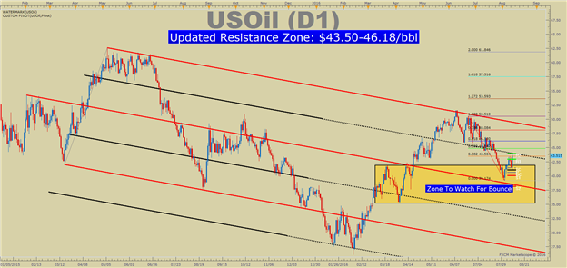 WTI Crude Oil Price Forecast: IEA & OPEC Spur 5% Hope Rally 