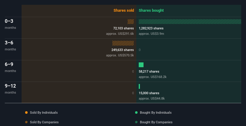 insider-trading-volume