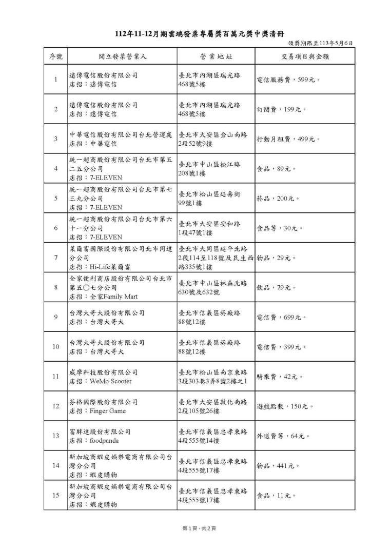 112年11-12月期雲端發票專屬百萬元獎中獎清冊