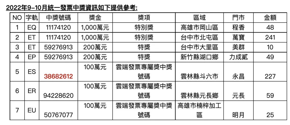 &#x007d71;&#x004e00;&#x008d85;&#x005546;&#x0063d0;&#x004f9b;