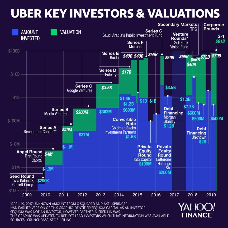 Credit: David Foster/Yahoo Finance