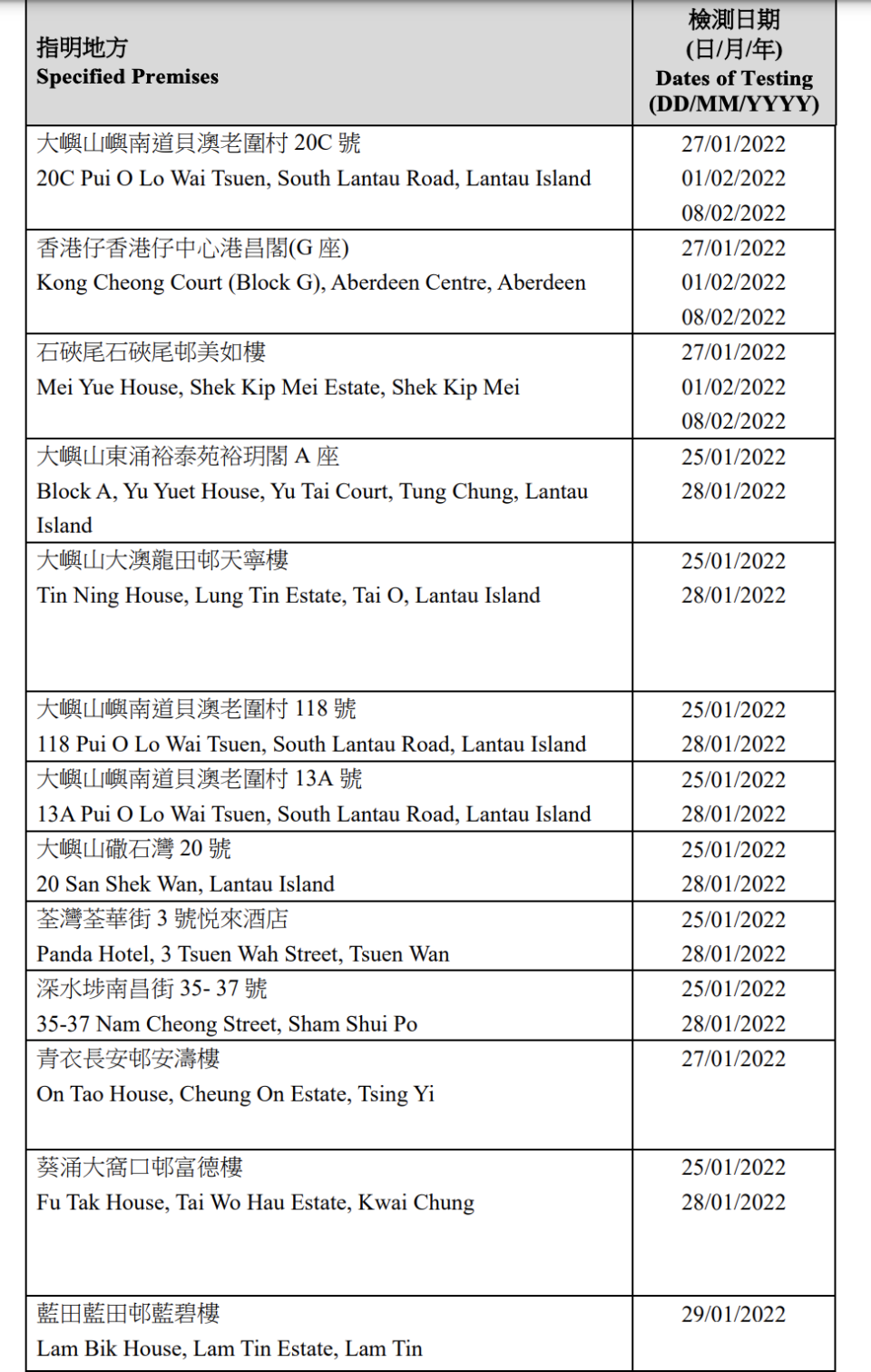 強制檢測大廈名單