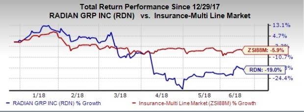 Amid an improving macro backdrop, we focus on five stocks with strong fundamentals from the insurance industry for better returns to investors.