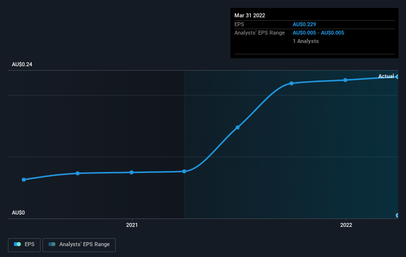 earnings-per-share-growth