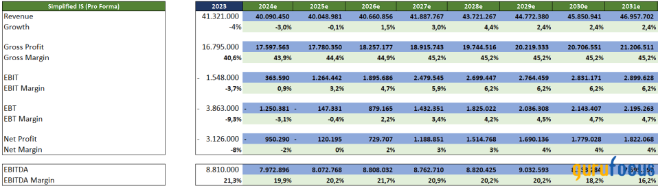 A Warner Bros. Discovery DCF Analysis Ahead of 1st-Quarter Earnings