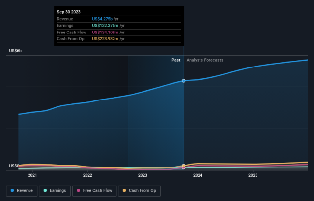 FirstService Corporation (TSE:FSV) is a favorite amongst institutional  investors who own 65%