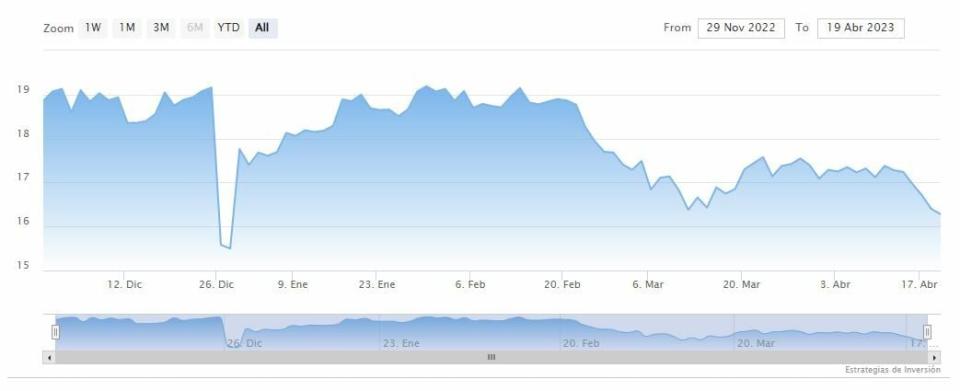 Dos acciones de Wall Street de dividendos inmobiliarias y con rendimientos del 9%