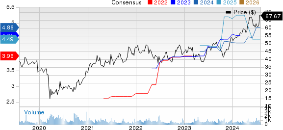 Apogee Enterprises, Inc. Price and Consensus