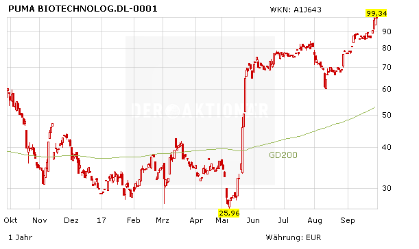 Top-Dividendenzahler Roche: Hoffnung auf Zulassung – FDA prüft im Schnellverfahren