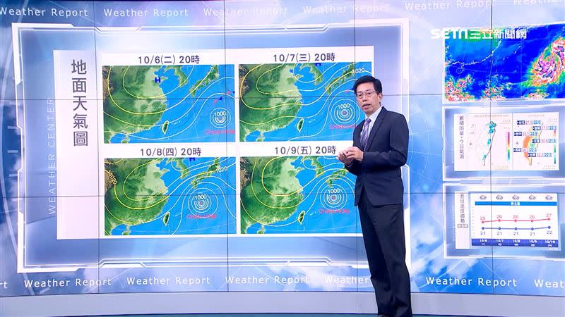 未來一週降雨地區集中在台灣東北部。