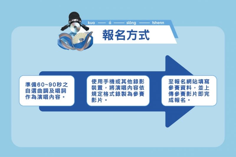 「歌仔上青－2023年全國歌仔戲比賽」報名方式。（圖／國立傳統藝術中心提供）