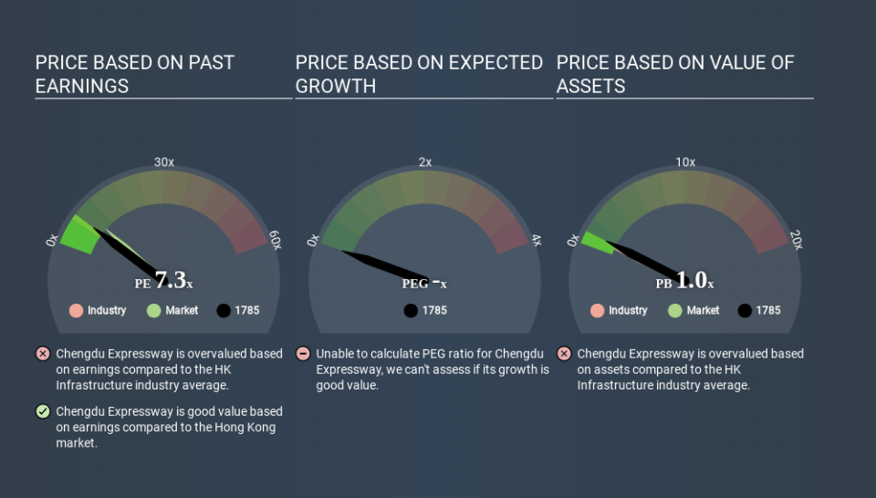 SEHK:1785 Price Estimation Relative to Market April 29th 2020