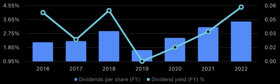 <sub>In £ – Source: TradingView</sub>