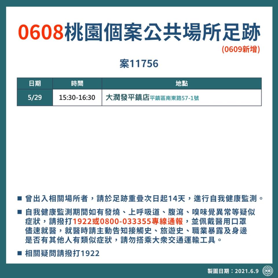 大潤發平鎮店也有確診者足跡。   圖：桃園市政府/提供