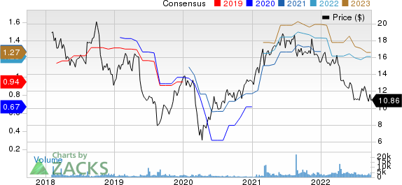 Gates Industrial Corporation PLC Price and Consensus