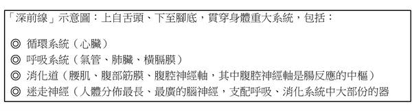 （圖片／林彥璋醫師提供）