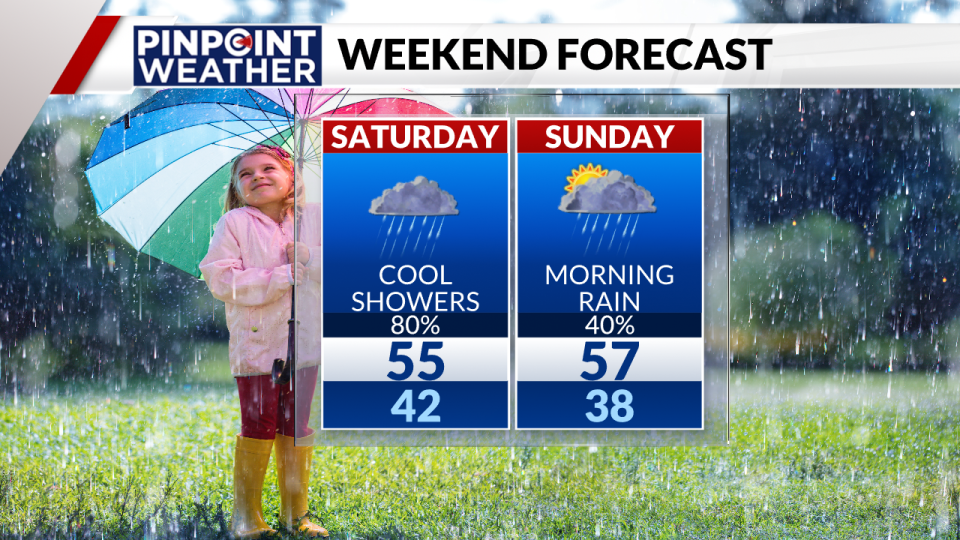 Pinpoint Weather: Weekend conditions from April 27-28