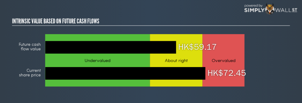 SEHK:1299 Intrinsic Value Export February 6th 19