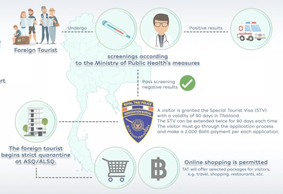 Border formalities: Thailand’s entry procedure (Tourism Authority of Thailand)