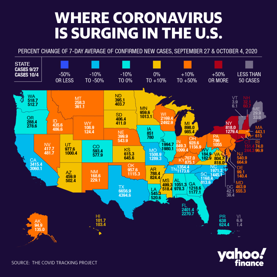 There is a surge in cases in New York, New Hampshire, and Connecticut. (Graphic: David Foster/Yahoo Finance)