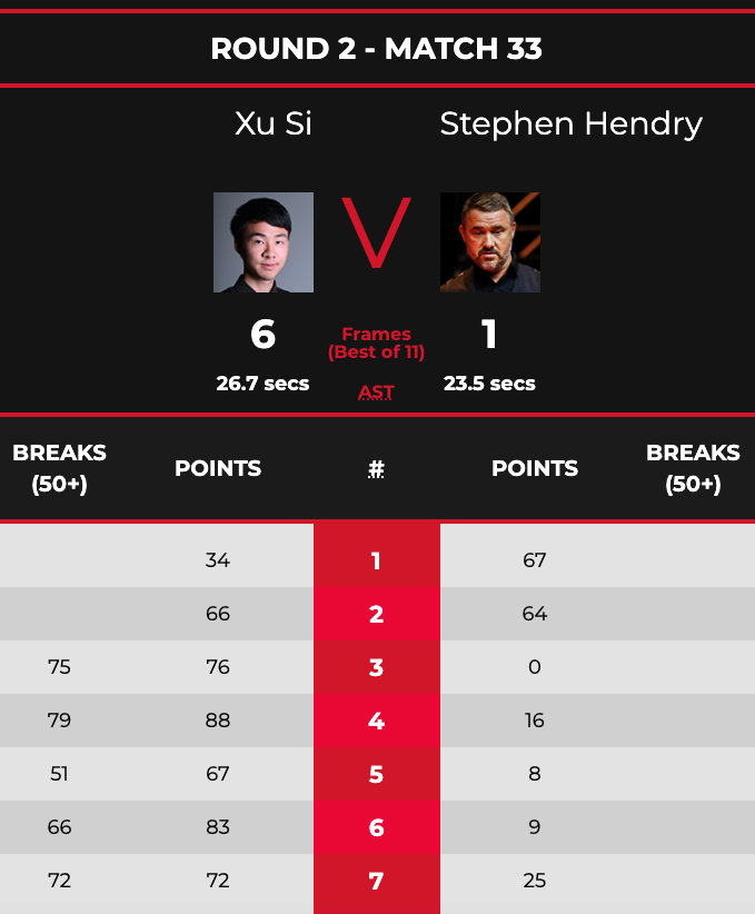 （Credit : World Snooker Tour）