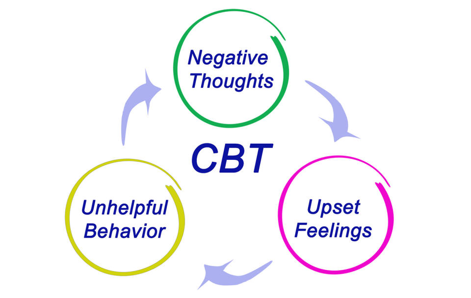 Cognitive Behavioural Therapy can help with the treatment of phobias