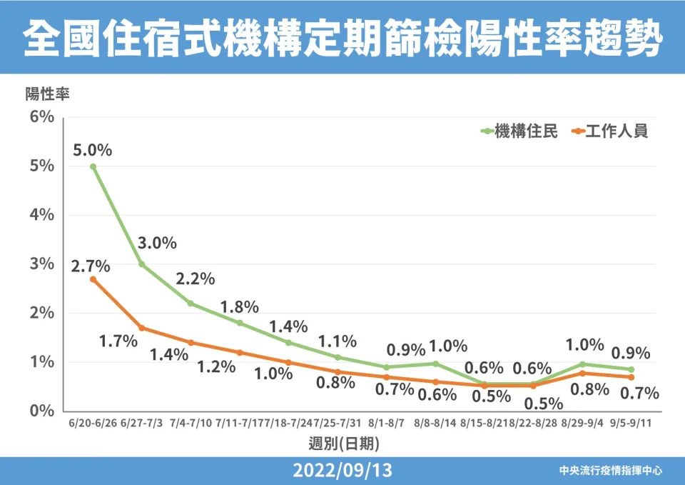 （指揮中心提供）