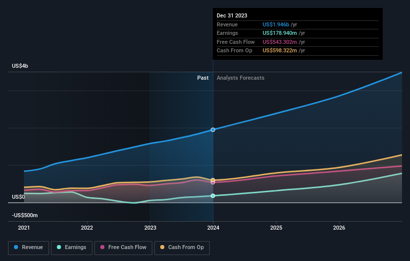 earnings-and-revenue-growth