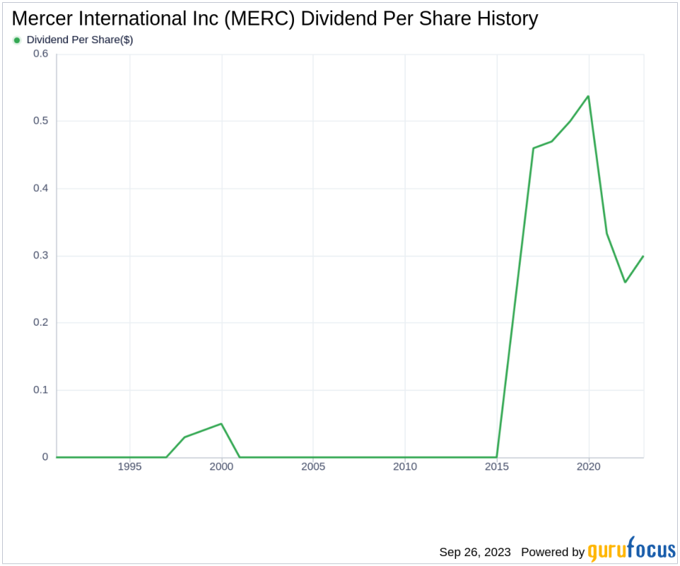 Dividend Analysis: A Deep Dive into Mercer International Inc's Dividend Performance