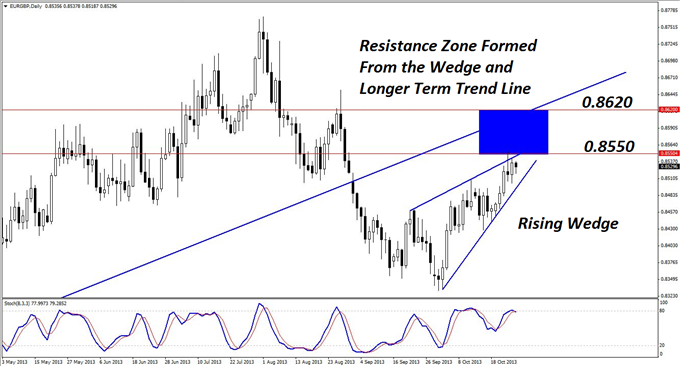 An_Ideal_EURGBP_Short_Set-up_body_GuestCommentary_KayeLee_October29A_2.png, An 