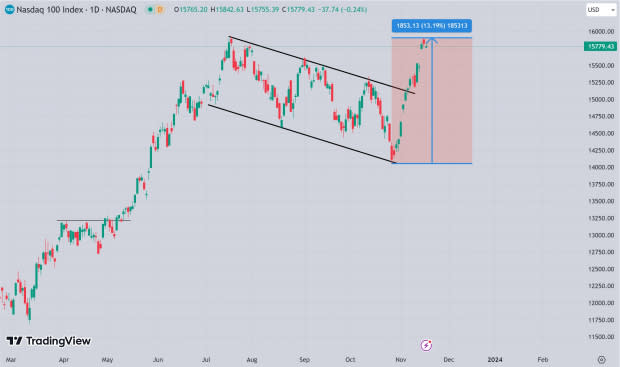 CPRT Stock Price and Chart — NASDAQ:CPRT — TradingView