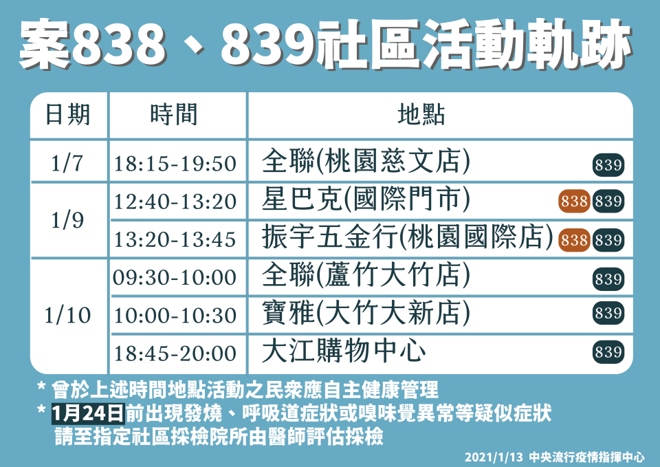 案838、案839最新足跡曝光。（圖／指揮中心提供）