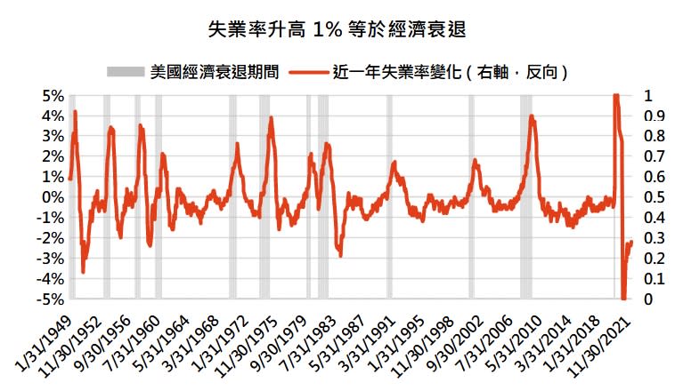 資料來源：Bloomberg，「鉅亨買基金」整理，2022/6/17。