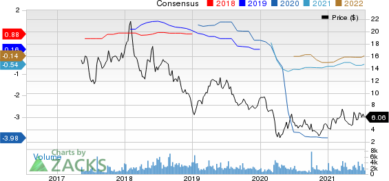 SELECT EGY SVCS Price and Consensus